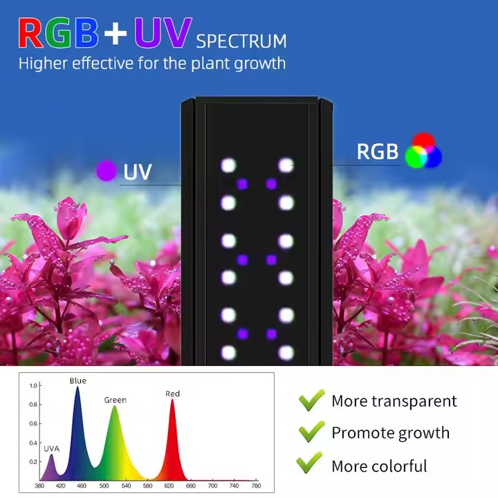 WEEK AQUA S Series RGB+UV Full - đánh giá và giá Plant Parent App