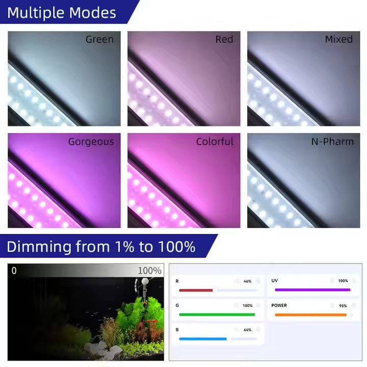 WEEK AQUA S Series RGB+UV Full - đánh giá và giá Plant Parent App