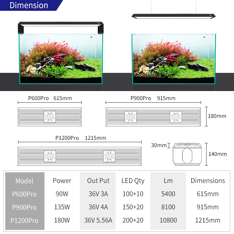 WEEK AQUA P PRO Smart LED Ligh - đánh giá và giá Plant Parent App