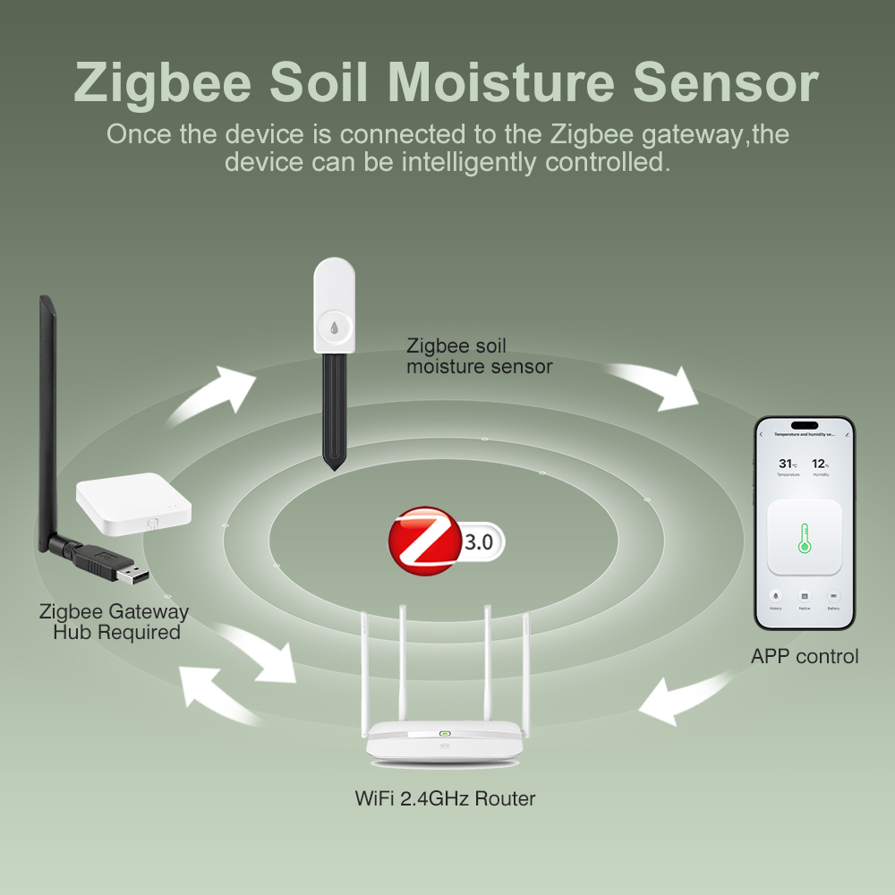 ZigBee 3.0 Soil Monitor Sensor - đánh giá và giá Plant Parent App